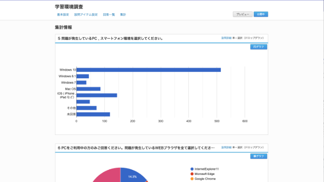 理解度テスト結果